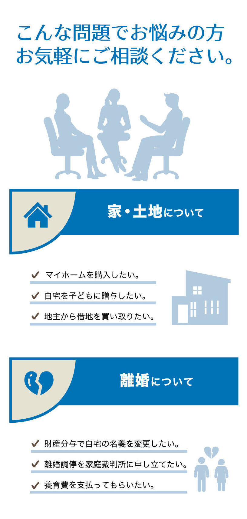 家・土地について、離婚について