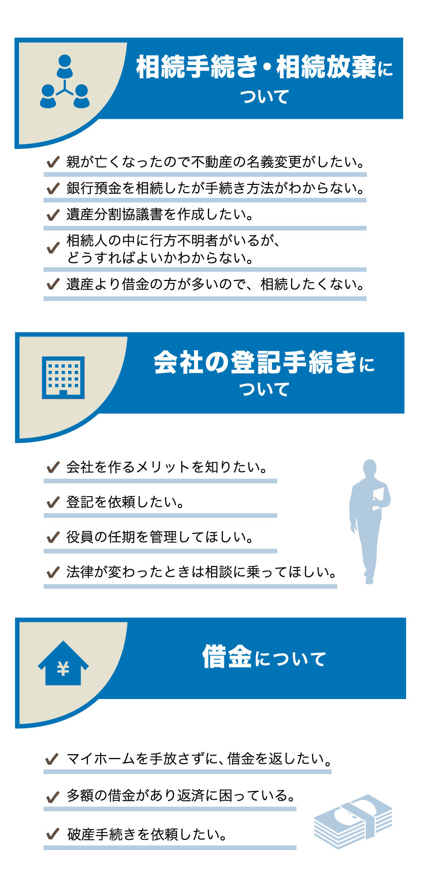 相続、会社登記、借金について